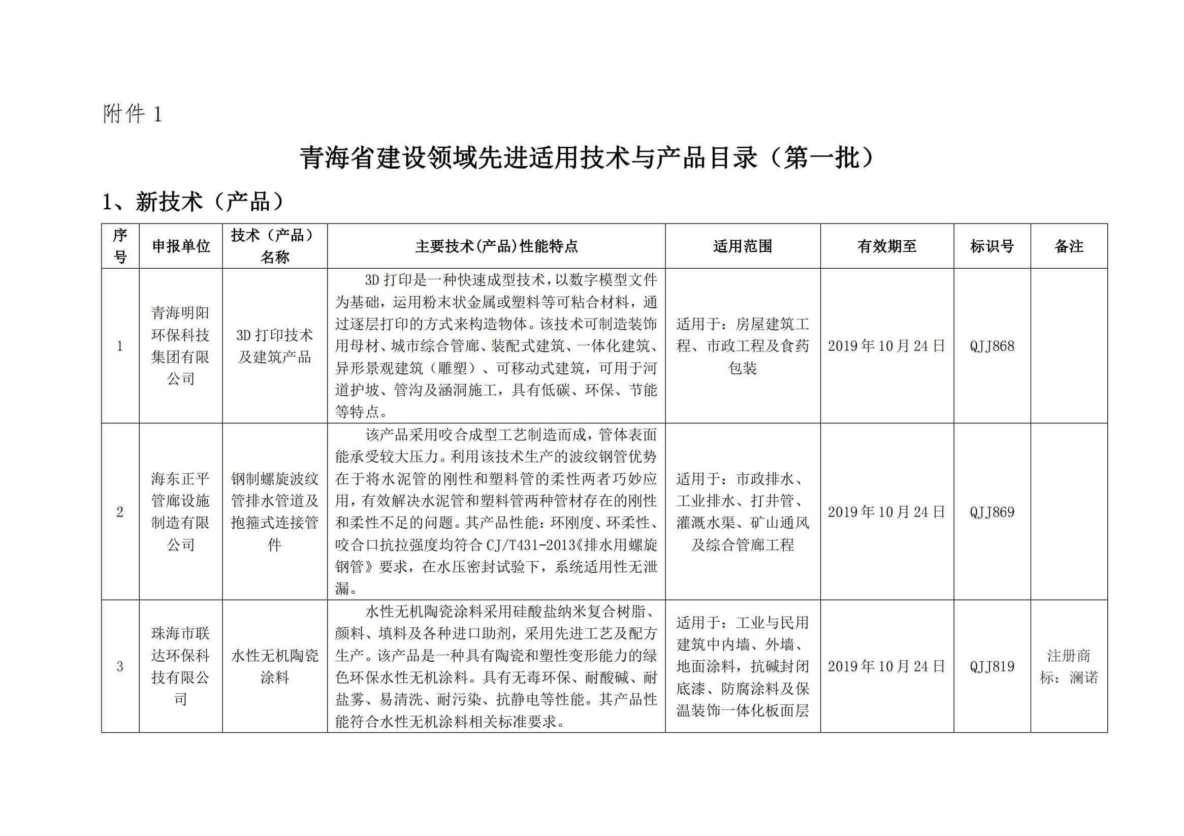 附件1：青海省建设领域先进适用技术与产品目录（第一批）(1)_00