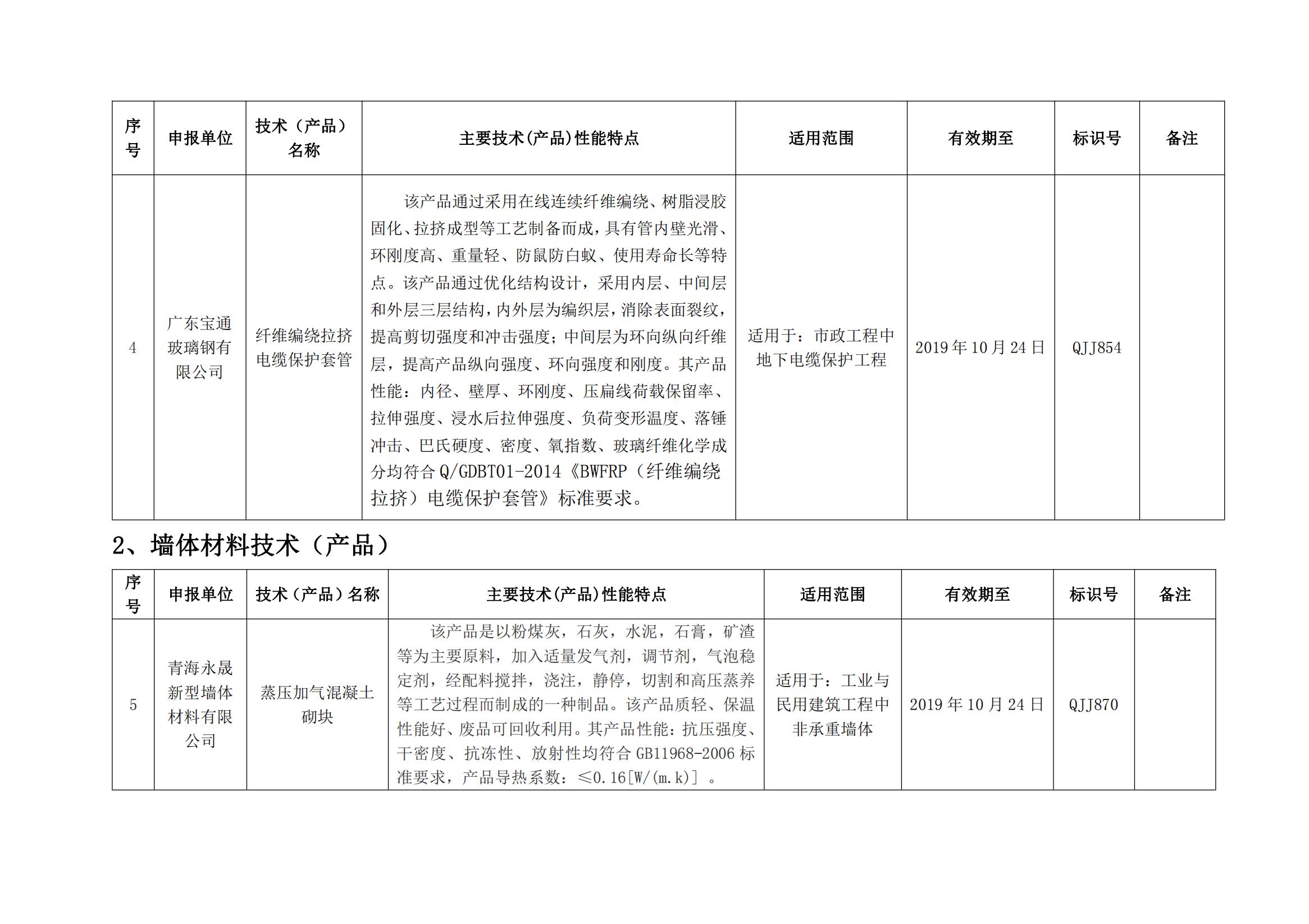 附件1：青海省建设领域先进适用技术与产品目录（第一批）(1)_01