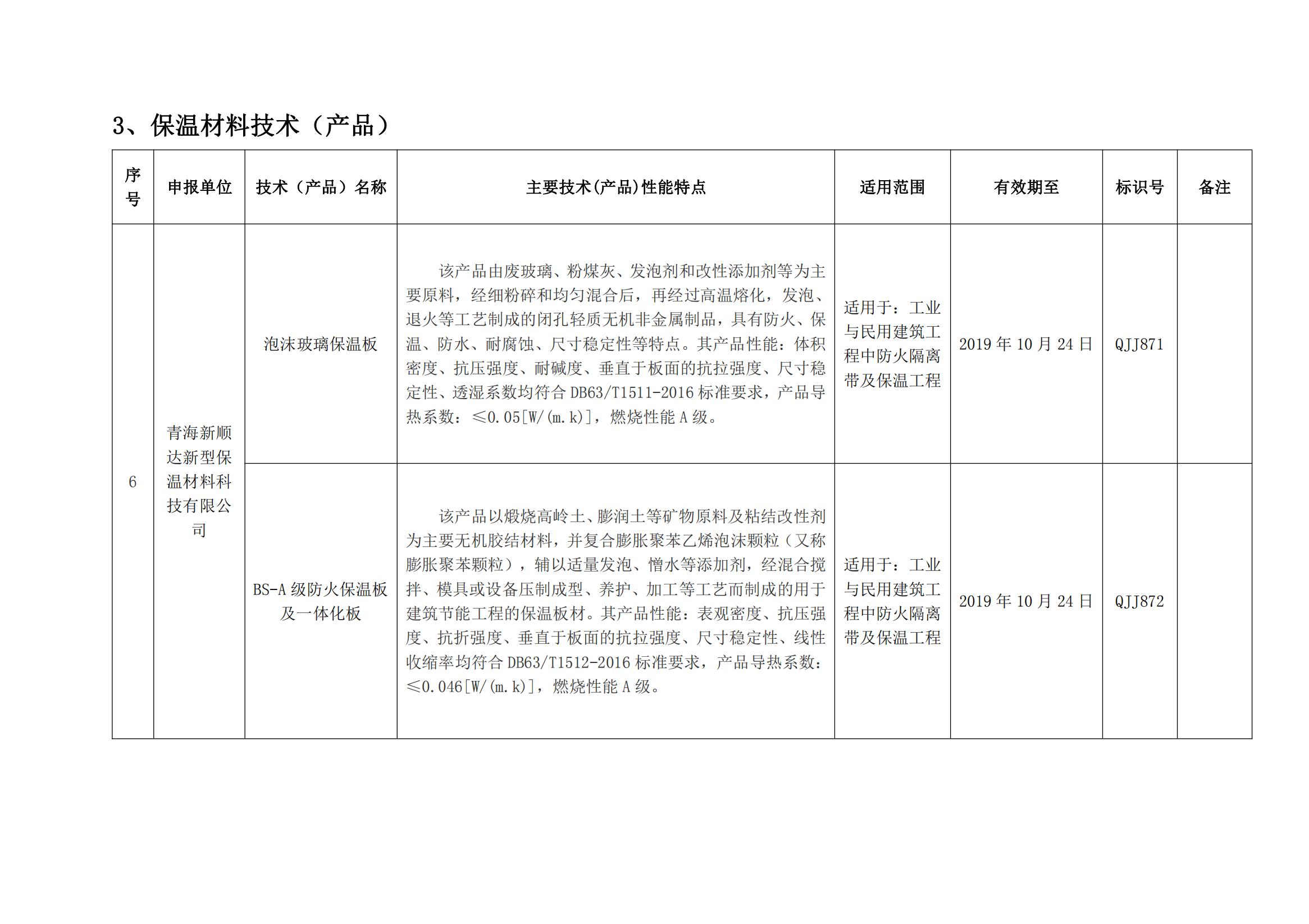 附件1：青海省建设领域先进适用技术与产品目录（第一批）(1)_02