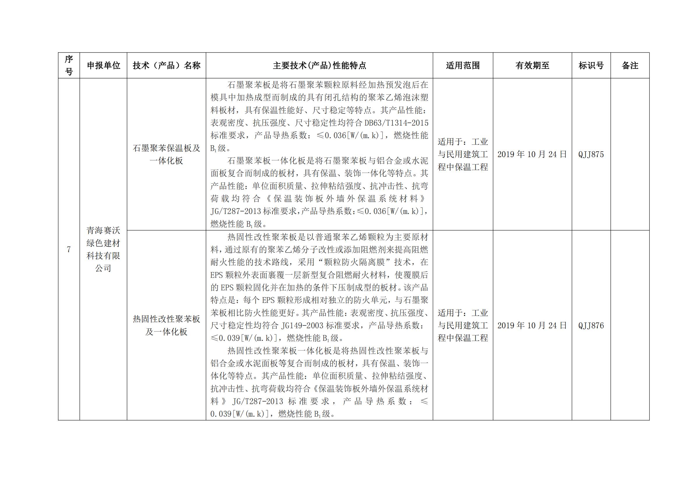 附件1：青海省建设领域先进适用技术与产品目录（第一批）(1)_04
