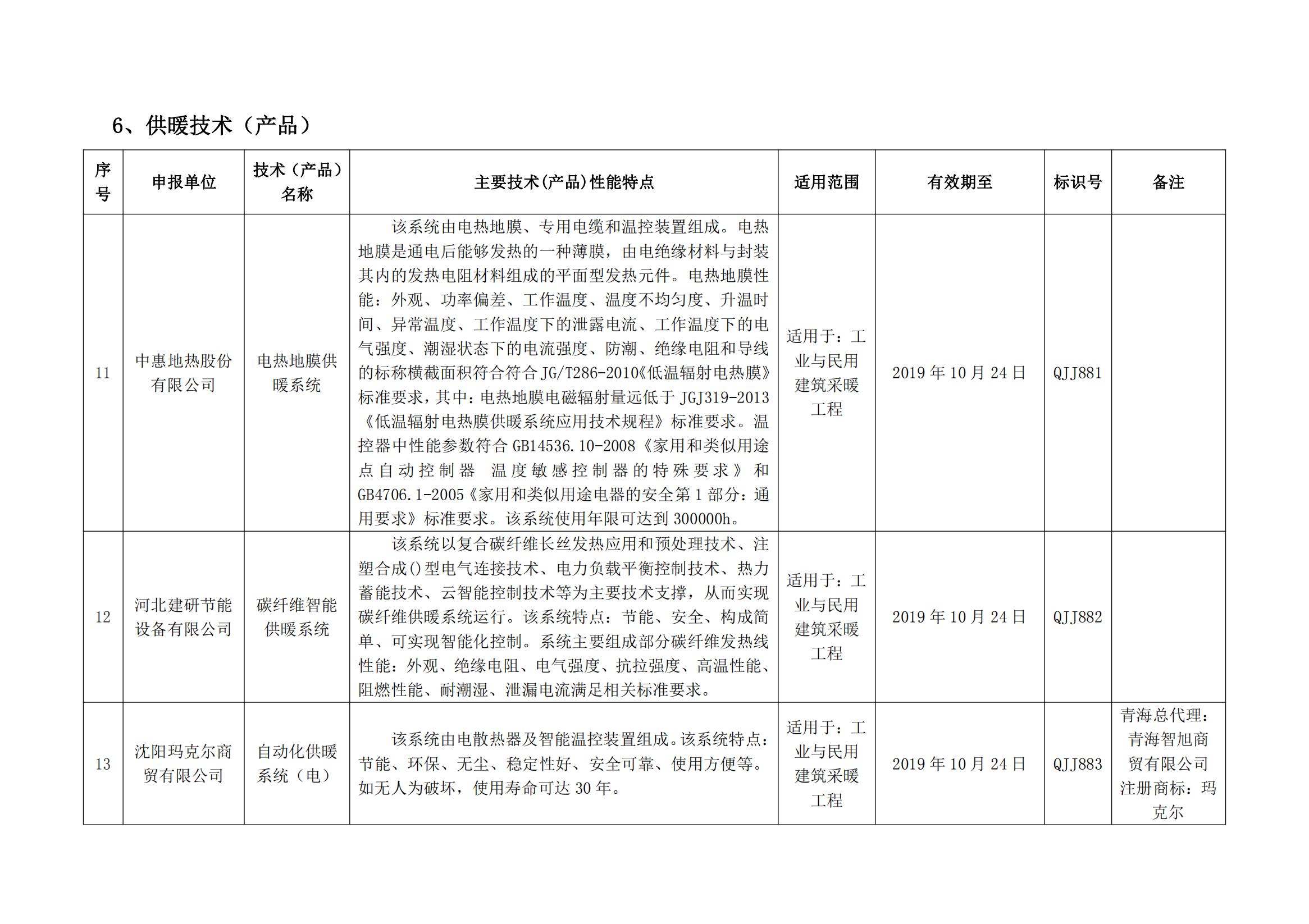 附件1：青海省建设领域先进适用技术与产品目录（第一批）(1)_08