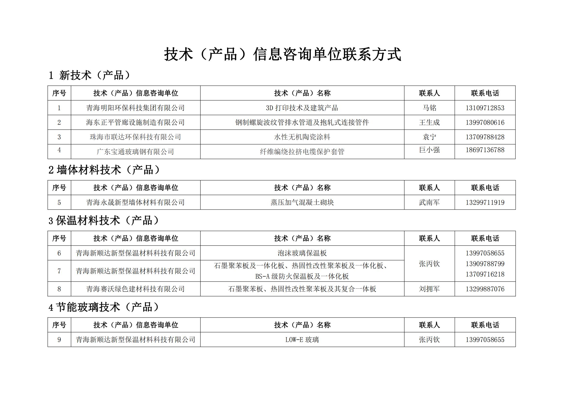 附件1：青海省建设领域先进适用技术与产品目录（第一批）(1)_09