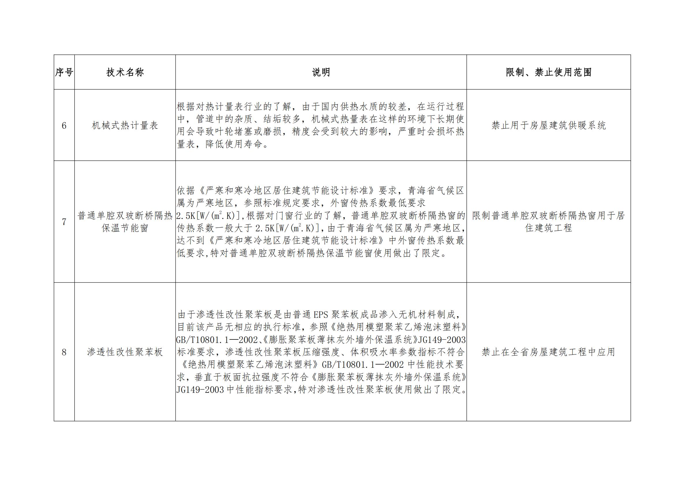 附件2：改稿限制禁止技术目录，淘汰目录(文件)_01