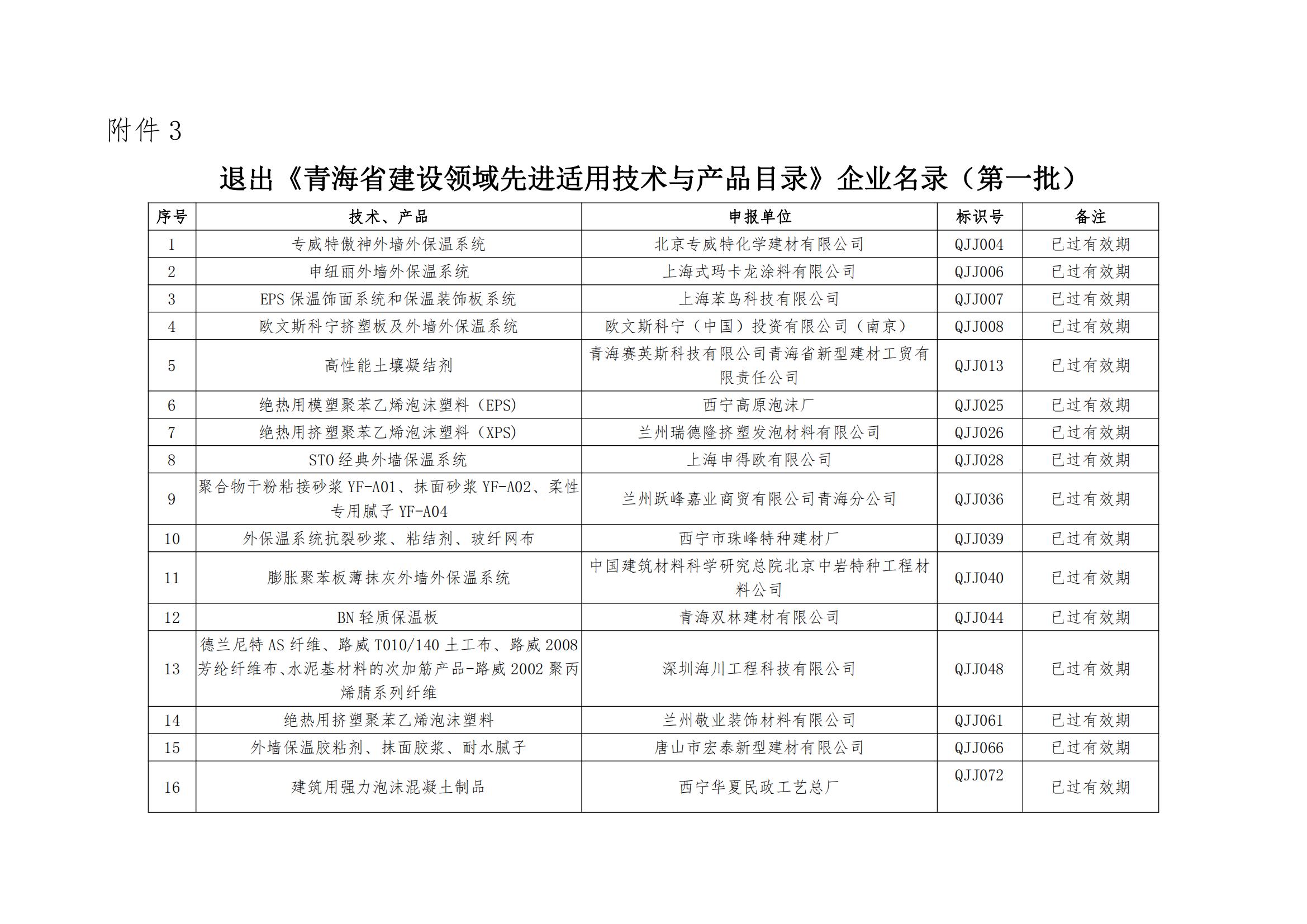 附件2：改稿限制禁止技术目录，淘汰目录(文件)_02