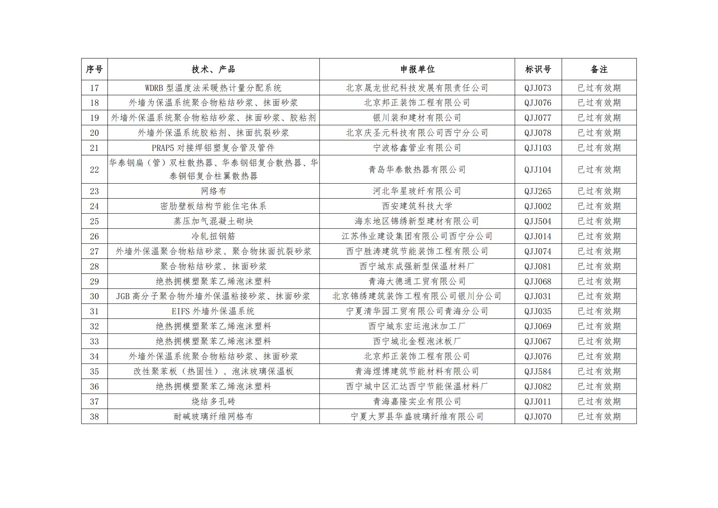 附件2：改稿限制禁止技术目录，淘汰目录(文件)_03