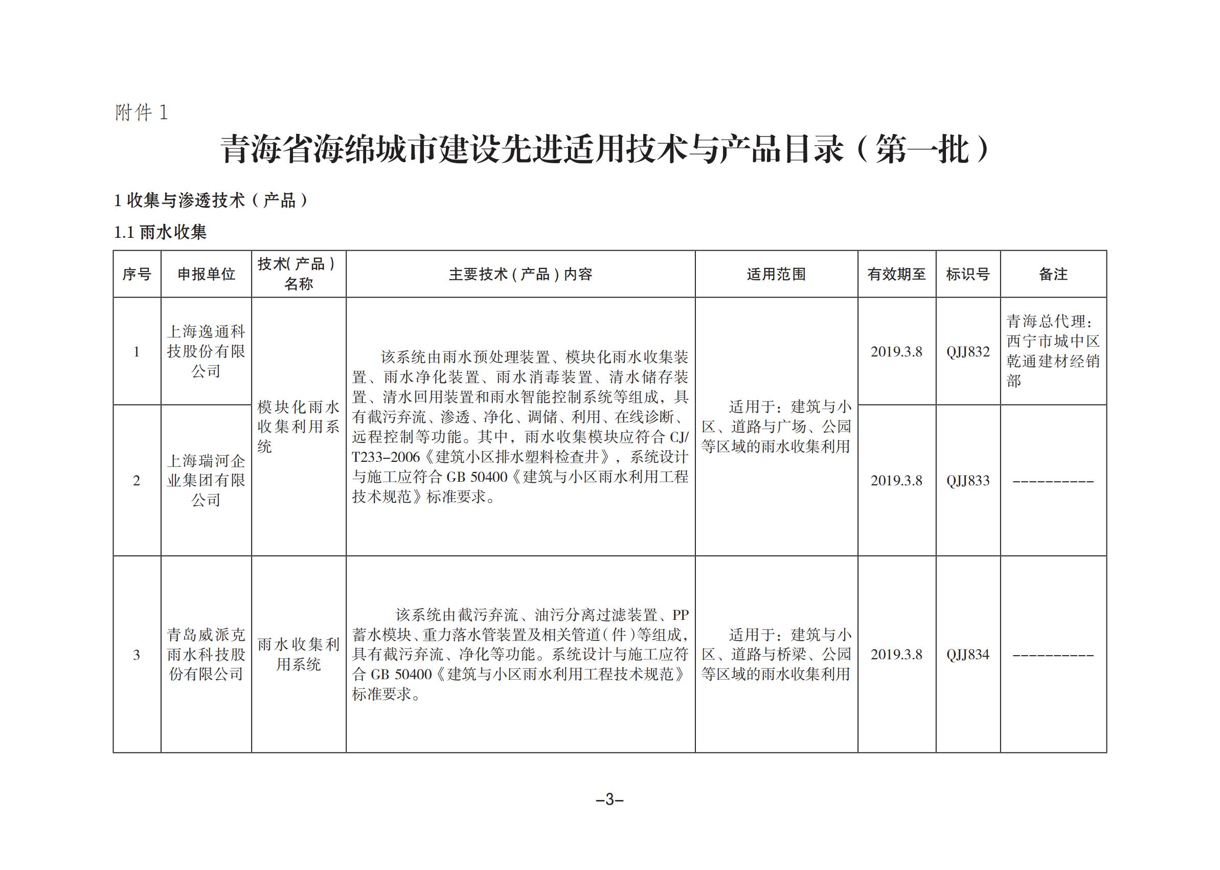 青海省海绵城市建设先进适用技术与产品目录（第一批）_01