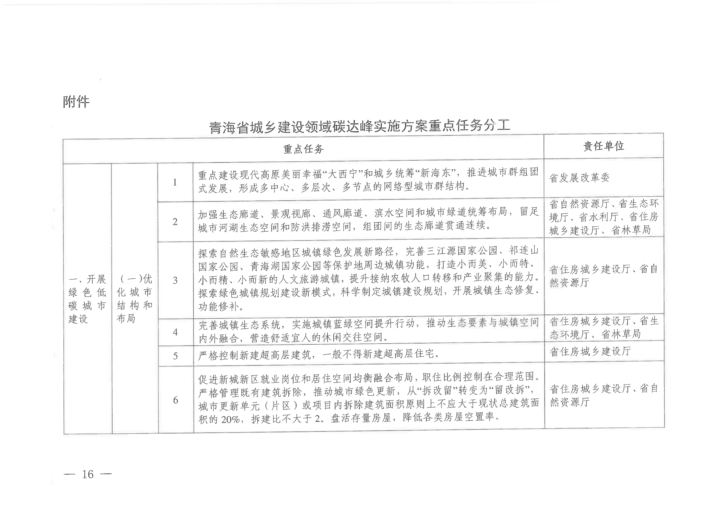 青海省住房和城乡建设厅  青海省发展和改革委员会关于印发《青海省城乡建设领域碳达峰实施方案》的通知_15