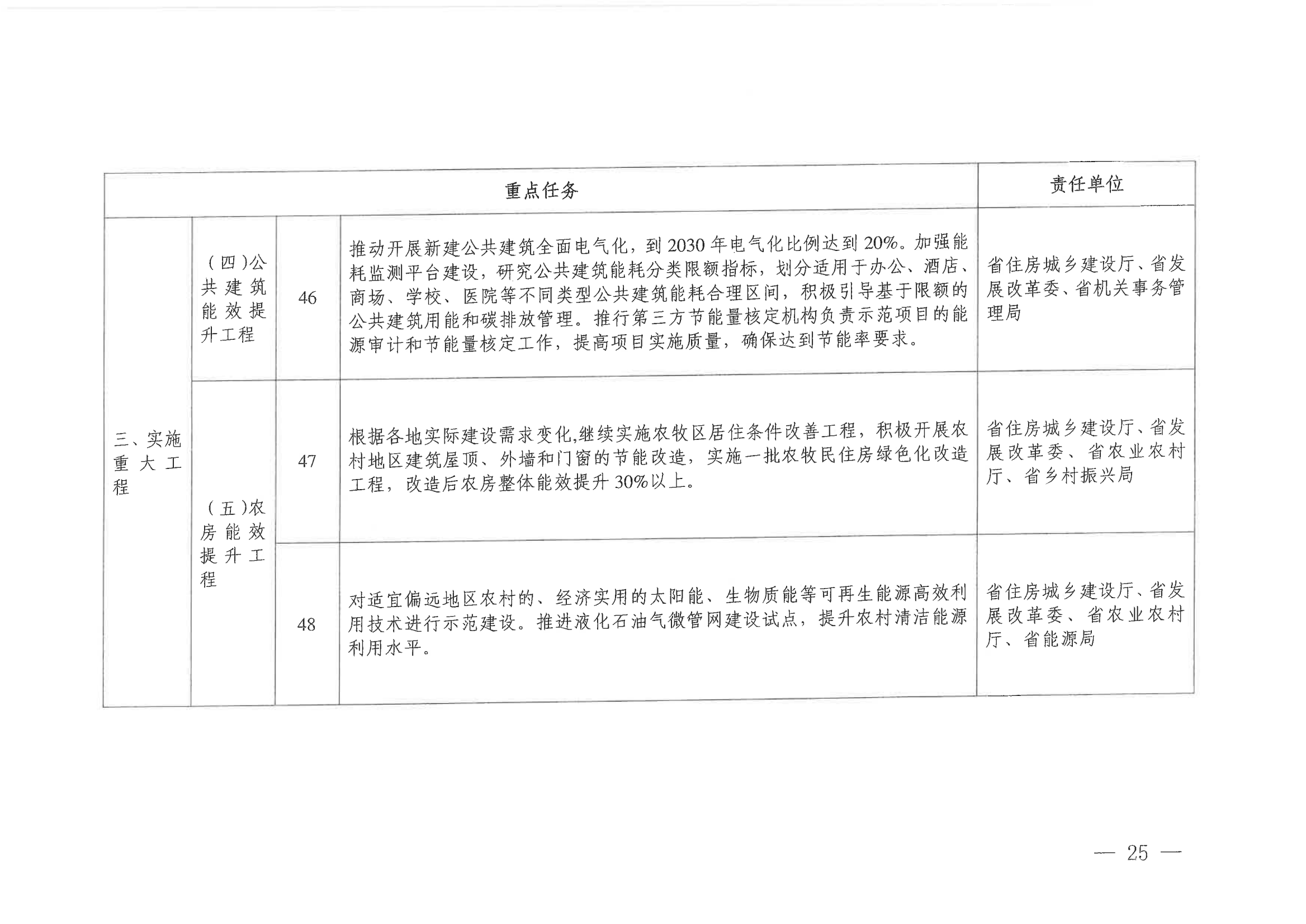 青海省住房和城乡建设厅  青海省发展和改革委员会关于印发《青海省城乡建设领域碳达峰实施方案》的通知_24