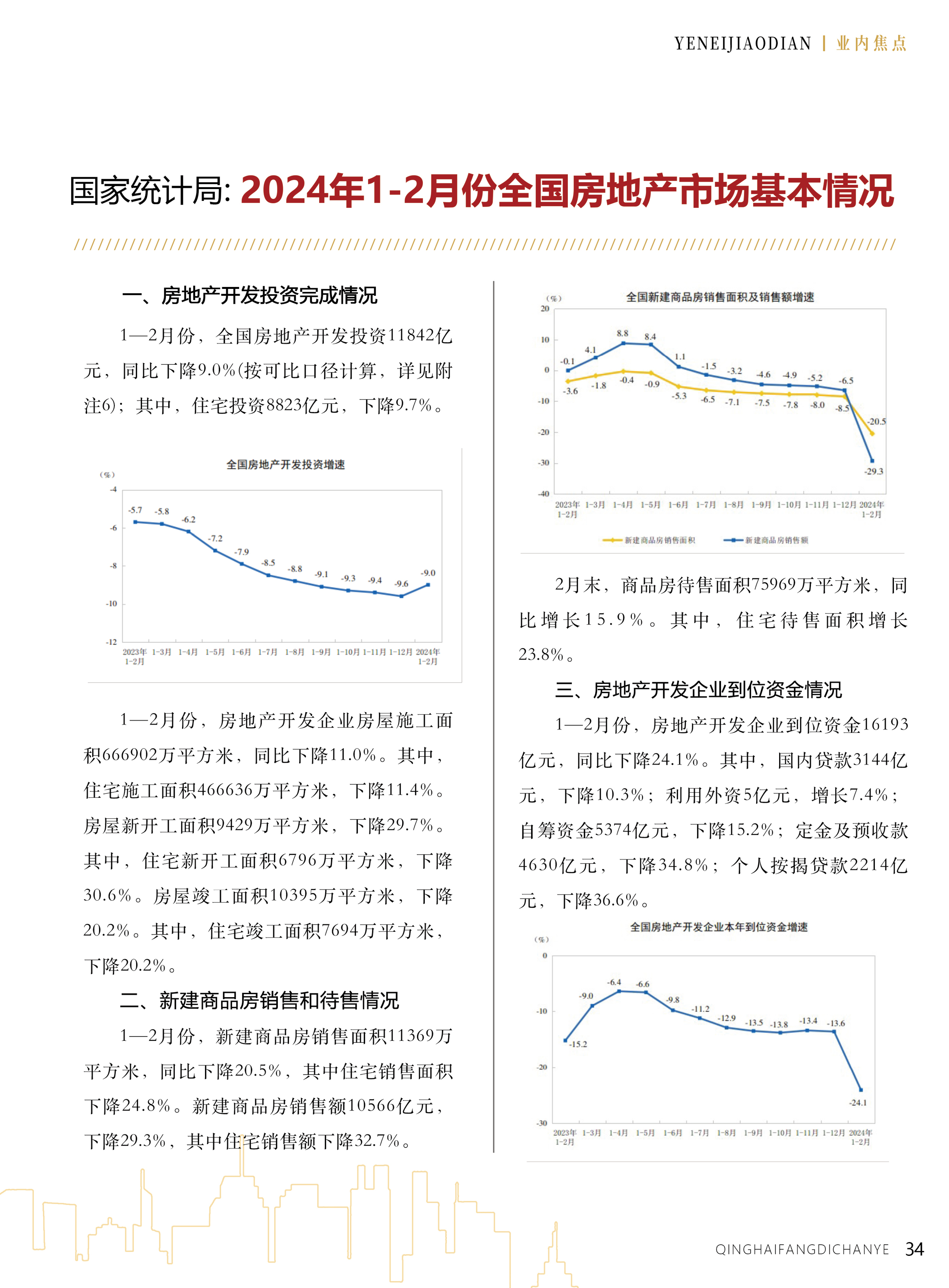 青海房地产业单页35
