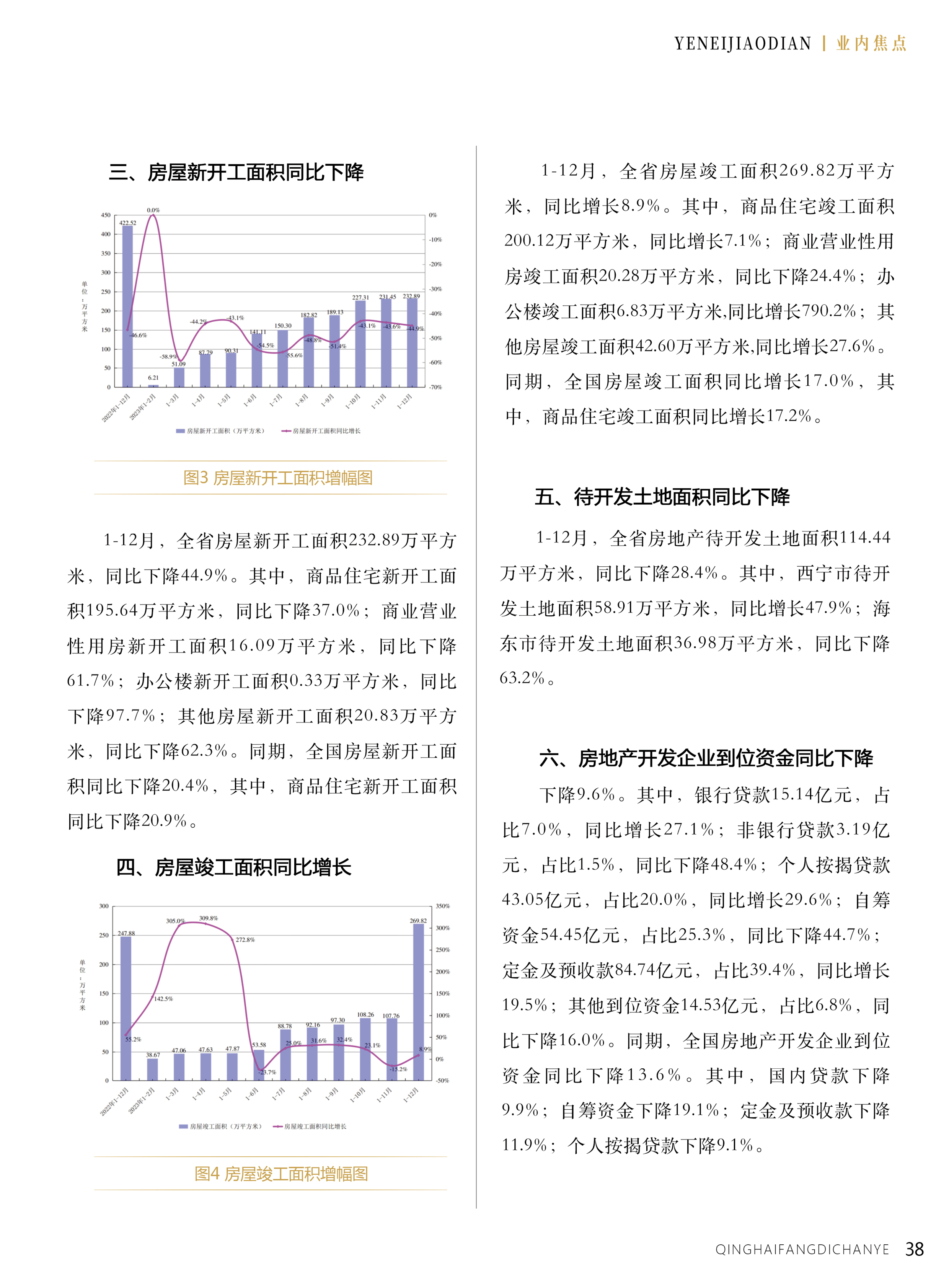 青海房地产业单页39