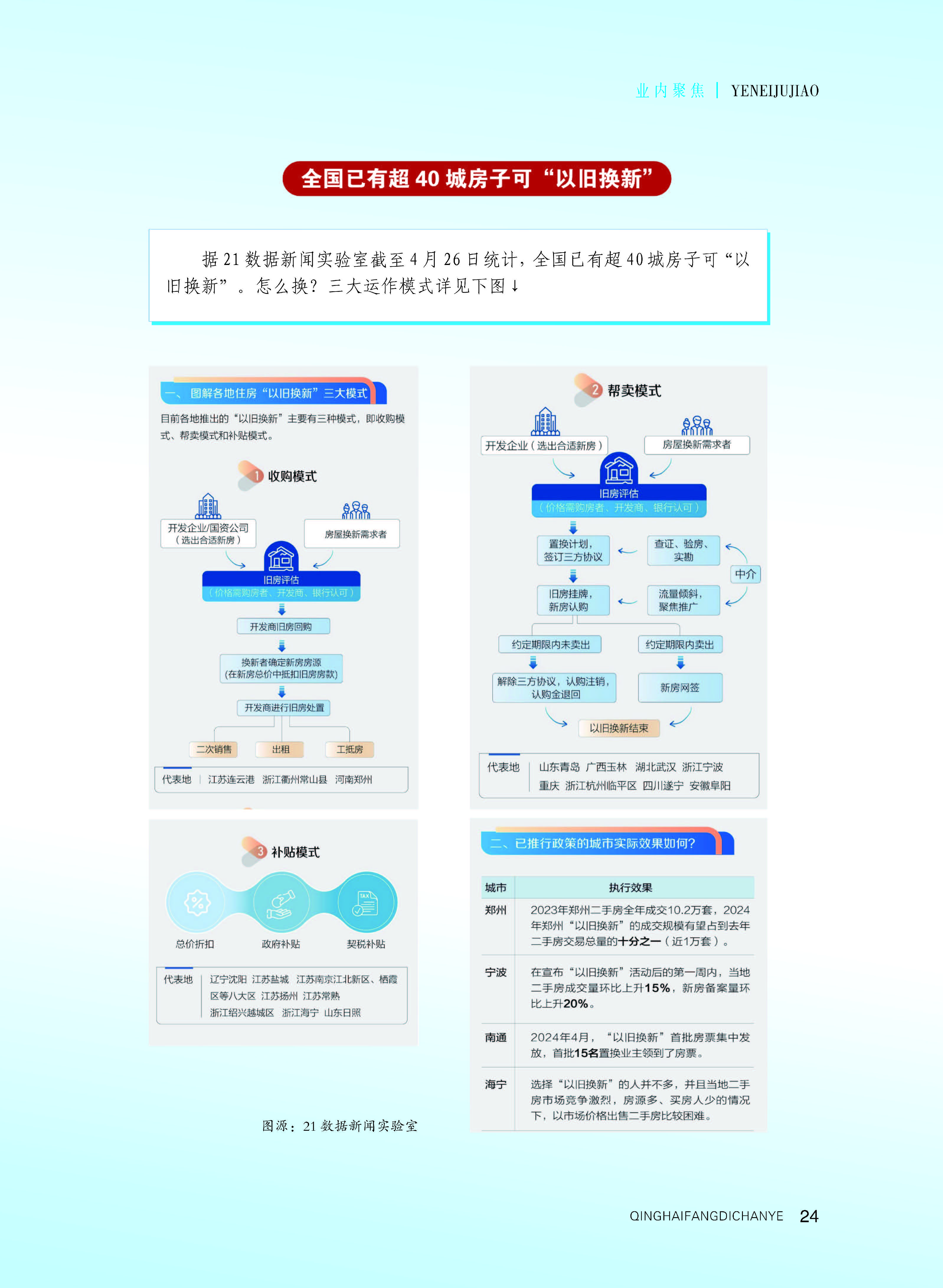 青海地产_页面_25